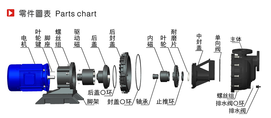 三川宏磁力自吸泵分解图