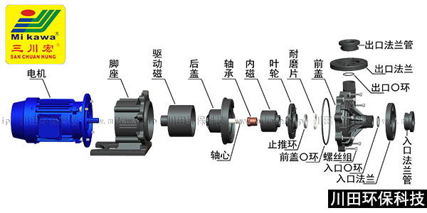 三川宏磁力泵分解图