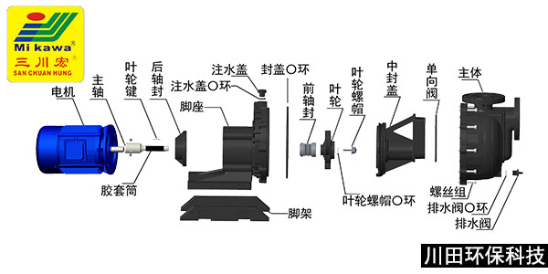 三川宏自吸泵KDN系列分解图