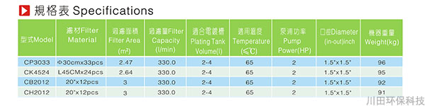 台湾三川宏CB2012过滤机规格表