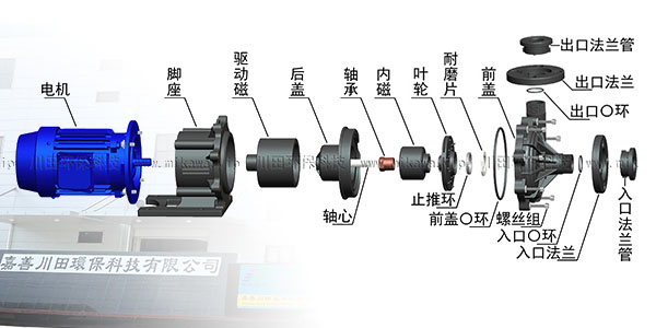 三川宏磁力泵的安装方法教程