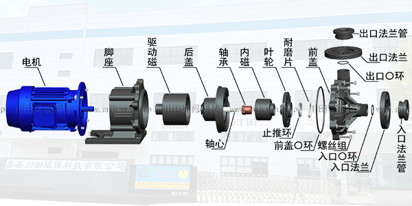 三川宏磁力泵是如何安装的