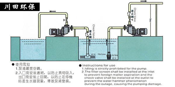 三川宏卧式泵浦使用范例